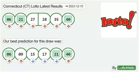 connecticut lottery results|connecticut lottery results and payouts.